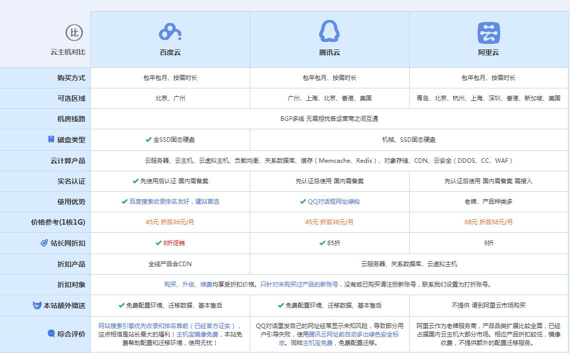 竹溪云主机代理对比.jpg